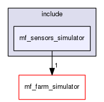 /home/corentin/thesis_ws/src/marine-farm-cpp/mf_sensors_simulator/include/mf_sensors_simulator