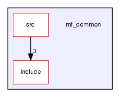 /home/corentin/thesis_ws/src/marine-farm-cpp/mf_common