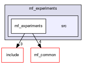 /home/corentin/thesis_ws/src/marine-farm-cpp/mf_experiments/src