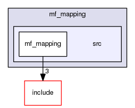 /home/corentin/thesis_ws/src/marine-farm-cpp/mf_mapping/src