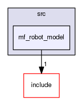 /home/corentin/thesis_ws/src/marine-farm-cpp/mf_robot_model/src/mf_robot_model