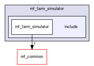 /home/corentin/thesis_ws/src/marine-farm-cpp/mf_farm_simulator/include