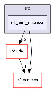 /home/corentin/thesis_ws/src/marine-farm-cpp/mf_farm_simulator/src/mf_farm_simulator