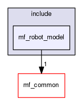/home/corentin/thesis_ws/src/marine-farm-cpp/mf_robot_model/include/mf_robot_model