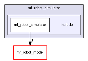 /home/corentin/thesis_ws/src/marine-farm-cpp/mf_robot_simulator/include