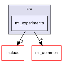 /home/corentin/thesis_ws/src/marine-farm-cpp/mf_experiments/src/mf_experiments