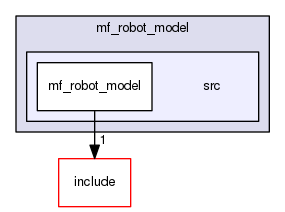 /home/corentin/thesis_ws/src/marine-farm-cpp/mf_robot_model/src