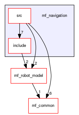 /home/corentin/thesis_ws/src/marine-farm-cpp/mf_navigation