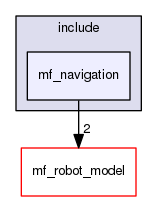 /home/corentin/thesis_ws/src/marine-farm-cpp/mf_navigation/include/mf_navigation