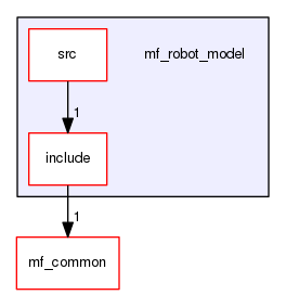 /home/corentin/thesis_ws/src/marine-farm-cpp/mf_robot_model