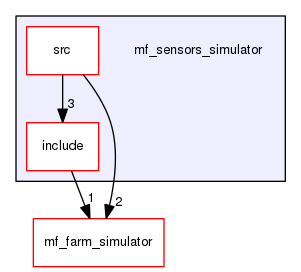 /home/corentin/thesis_ws/src/marine-farm-cpp/mf_sensors_simulator