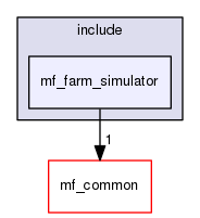 /home/corentin/thesis_ws/src/marine-farm-cpp/mf_farm_simulator/include/mf_farm_simulator