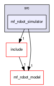 /home/corentin/thesis_ws/src/marine-farm-cpp/mf_robot_simulator/src/mf_robot_simulator