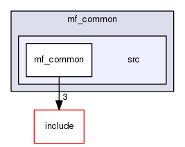 /home/corentin/thesis_ws/src/marine-farm-cpp/mf_common/src