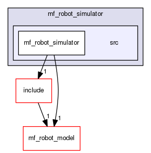 /home/corentin/thesis_ws/src/marine-farm-cpp/mf_robot_simulator/src