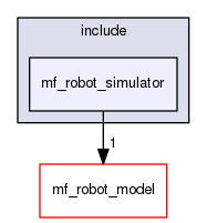 /home/corentin/thesis_ws/src/marine-farm-cpp/mf_robot_simulator/include/mf_robot_simulator