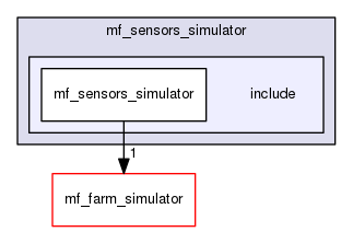 /home/corentin/thesis_ws/src/marine-farm-cpp/mf_sensors_simulator/include