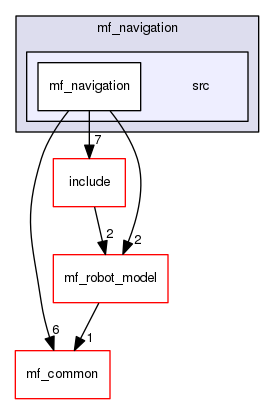 /home/corentin/thesis_ws/src/marine-farm-cpp/mf_navigation/src