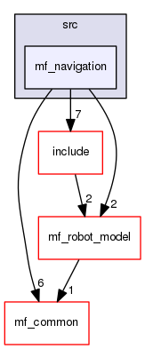 /home/corentin/thesis_ws/src/marine-farm-cpp/mf_navigation/src/mf_navigation