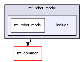 /home/corentin/thesis_ws/src/marine-farm-cpp/mf_robot_model/include