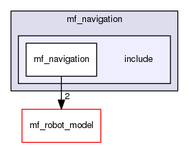 /home/corentin/thesis_ws/src/marine-farm-cpp/mf_navigation/include