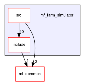 /home/corentin/thesis_ws/src/marine-farm-cpp/mf_farm_simulator
