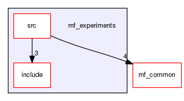 /home/corentin/thesis_ws/src/marine-farm-cpp/mf_experiments